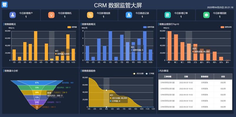 电商平台开发
